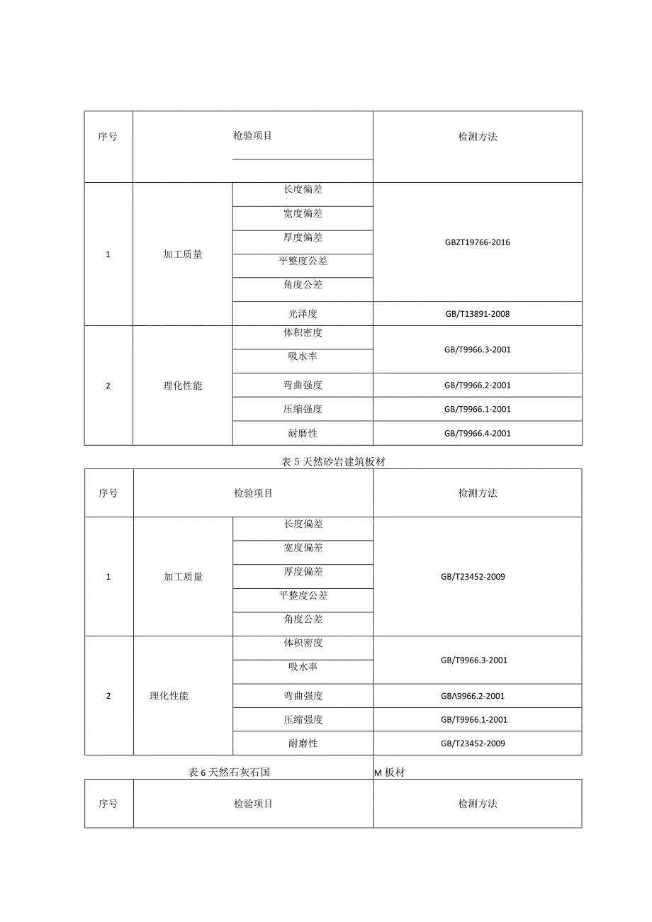 建筑用石材产品质量监督抽查实施细则（2022年版）.docx_第3页