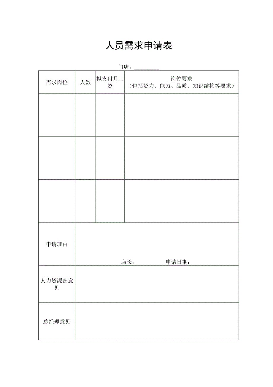 人员需求申请表.docx_第1页