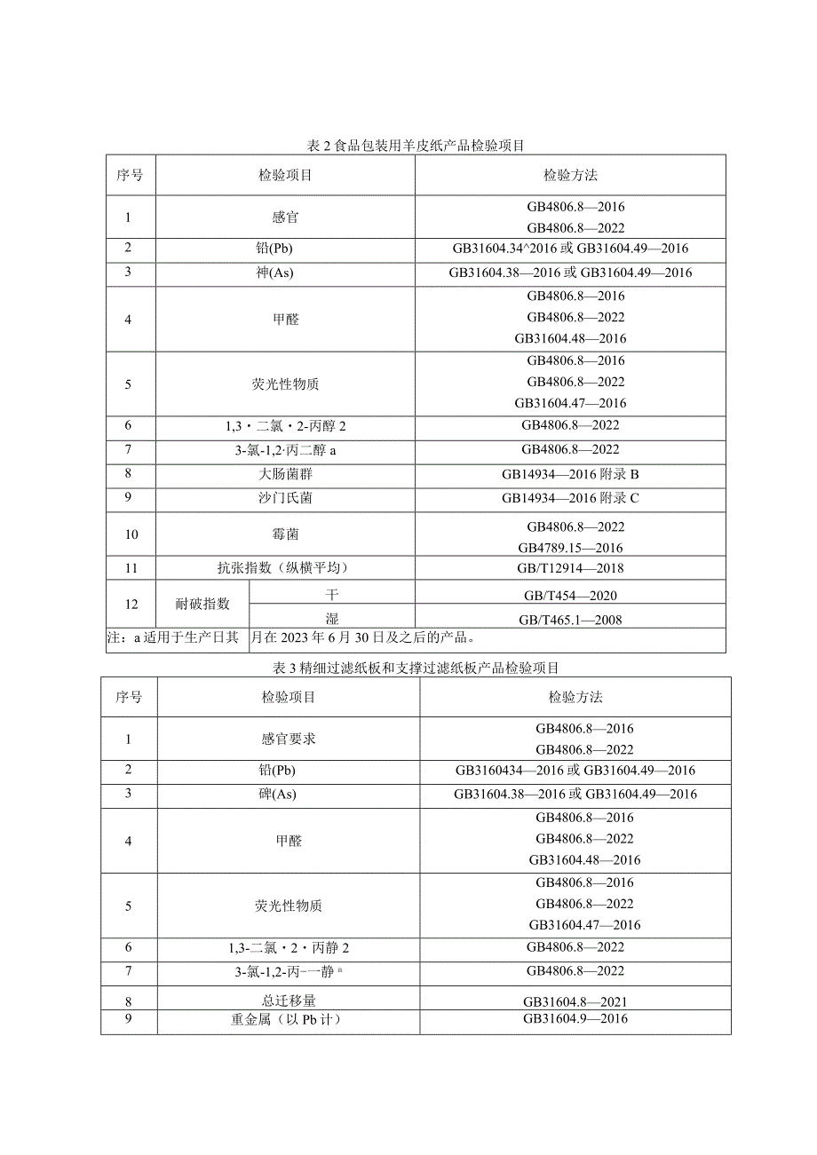 食品包装用纸和纸板材料产品质量监督抽查实施细则（2023年版）.docx_第2页