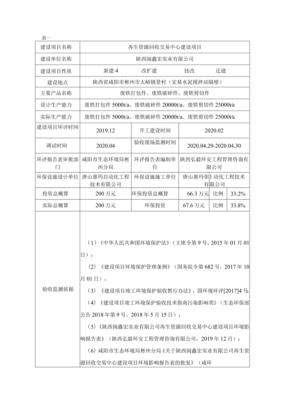 陕西闽鑫宏实业有限公司再生资源回收交易中心建设项目竣工环境保护验收监测报告表.docx_第3页