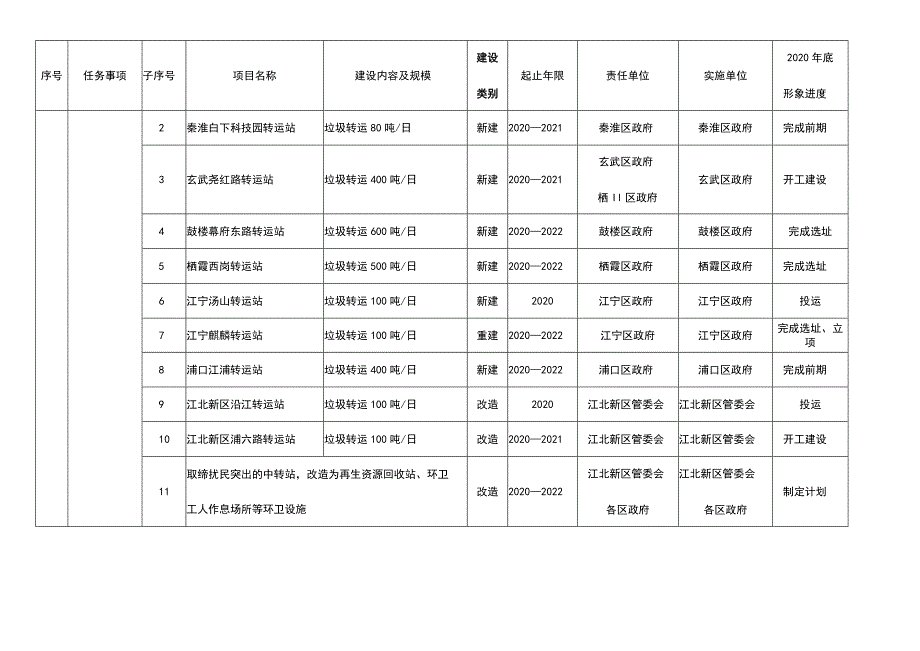 重点建设项目表.docx_第3页