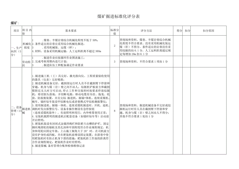 煤矿掘进标准化评分表.docx_第1页