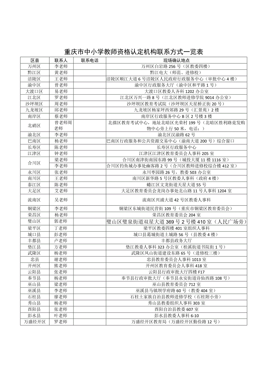 重庆市中小学教师资格认定机构联系方式一览表.docx_第1页