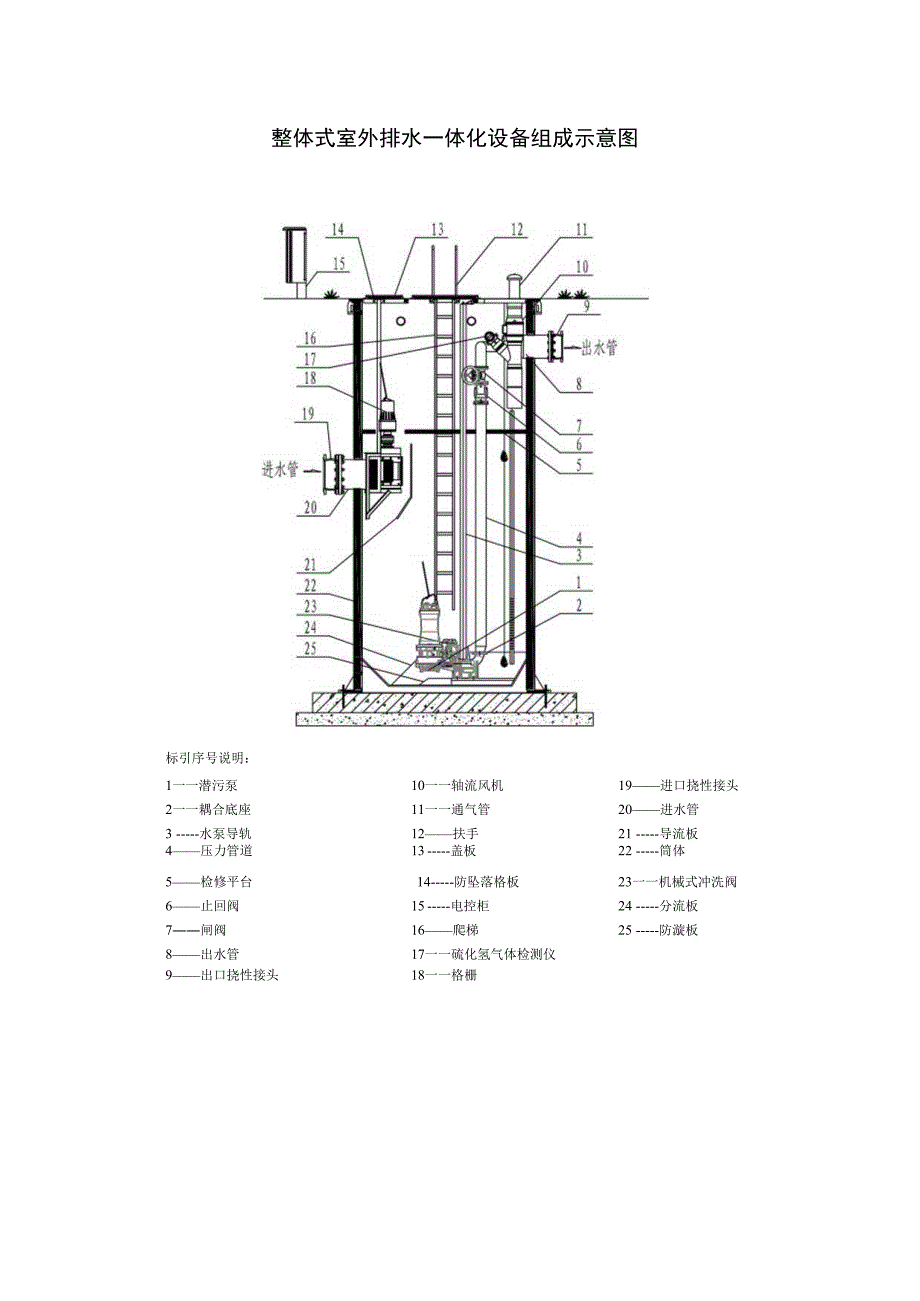 整体式室外排水一体化设备组成示意图.docx_第1页