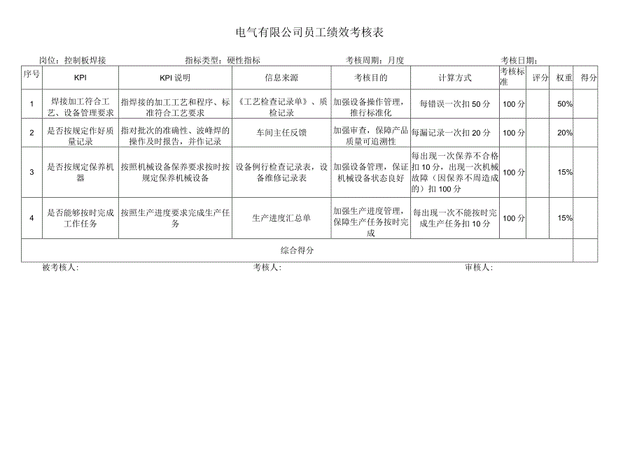 控制板焊接考核指标库.docx_第1页