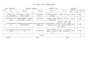 控制板焊接考核指标库.docx