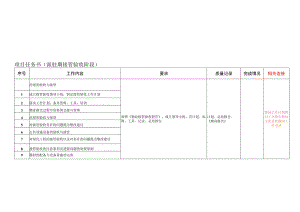 派驻期接管验收设阶段任务书.docx