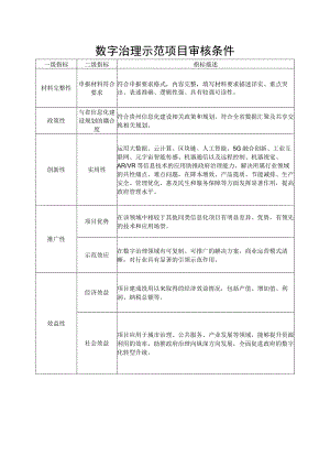 数字治理示范项目审核条件.docx