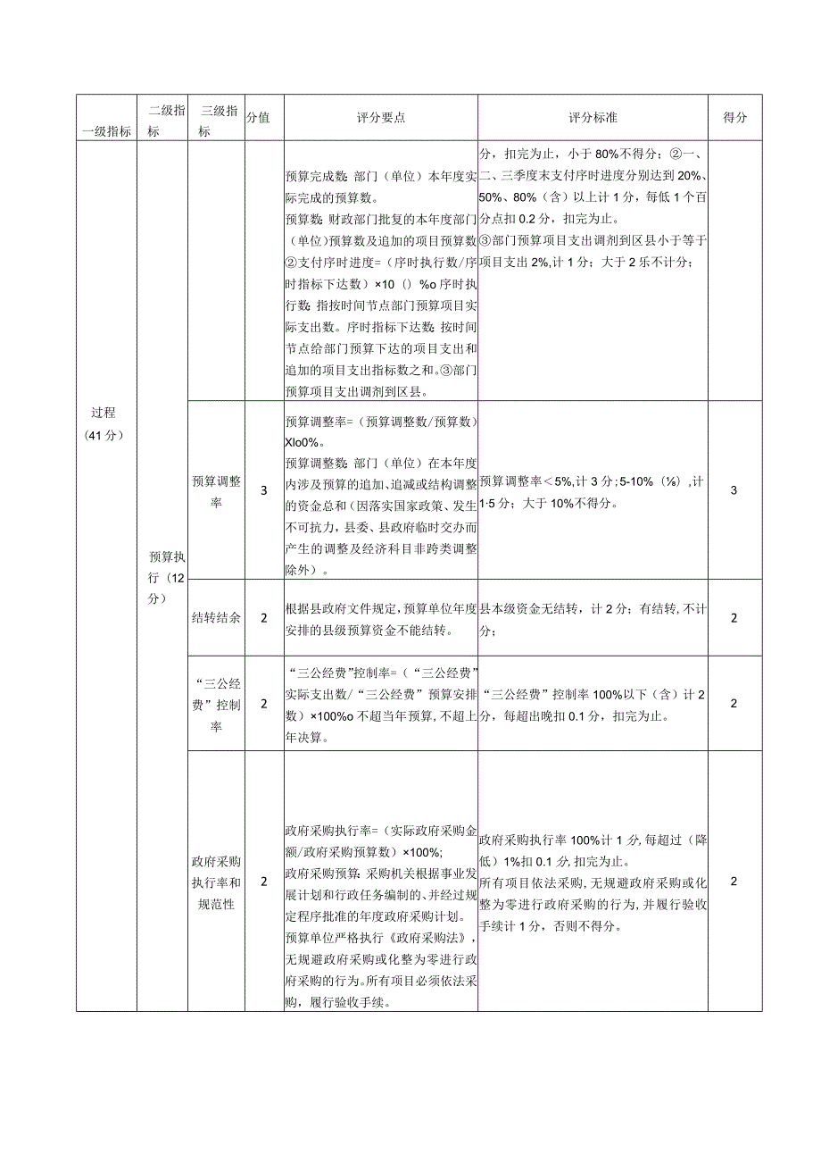 长沙县征地服务中心部门整体支出绩效自评指标表.docx_第2页