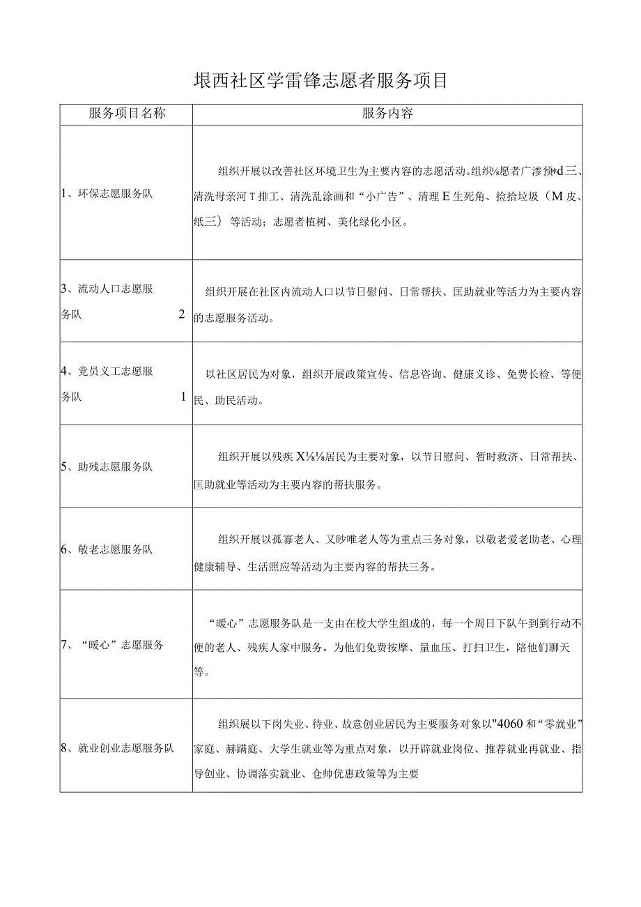 社区志愿者服务项目内容.docx_第1页