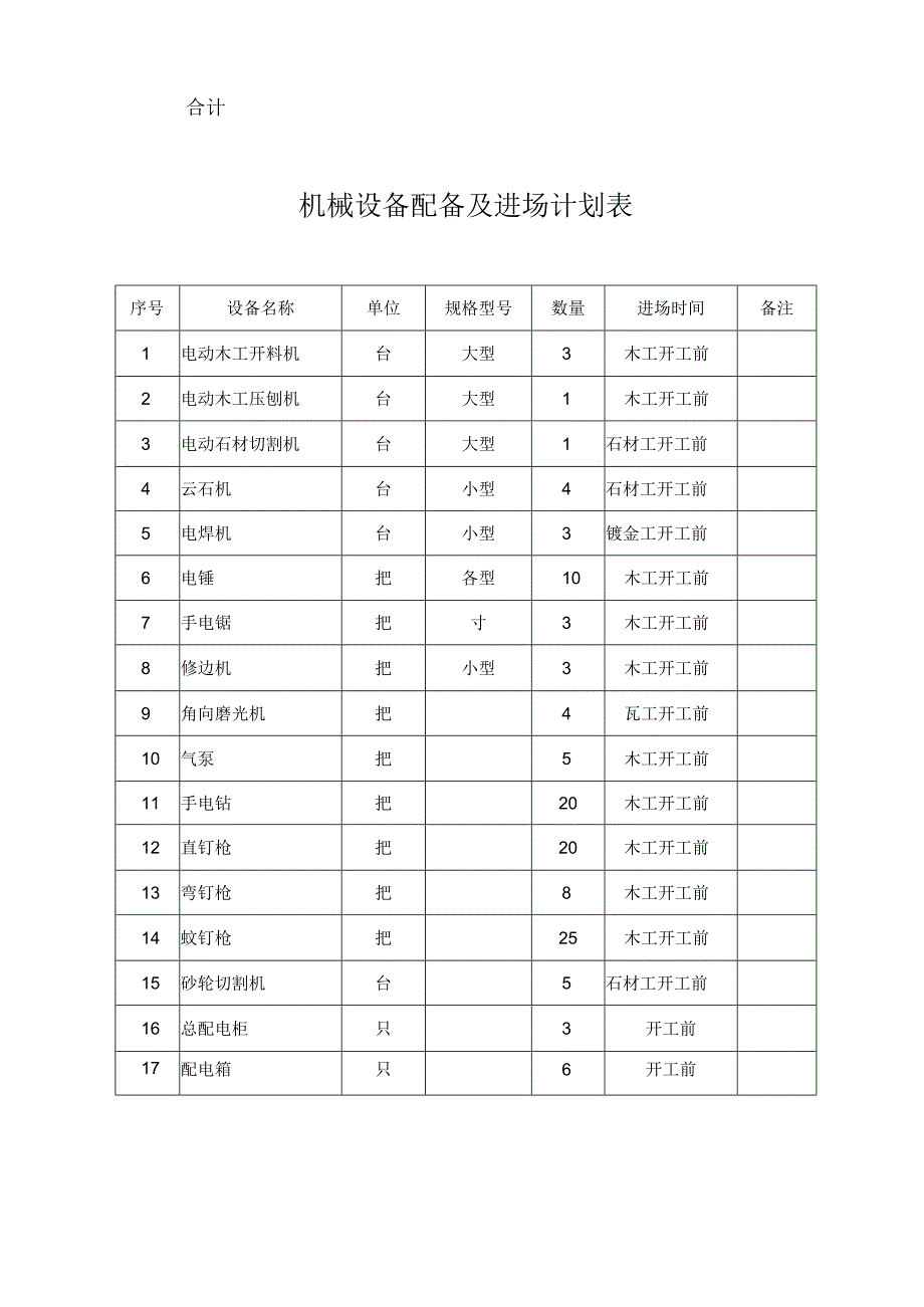 资源配备计划[1].docx_第2页