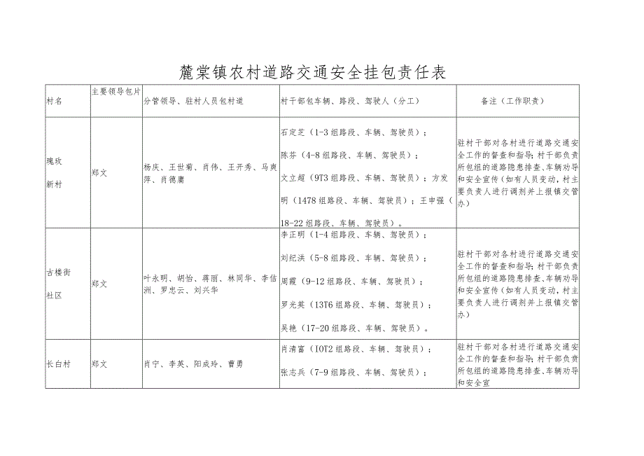 麓棠镇农村道路交通安全挂包责任表.docx_第1页