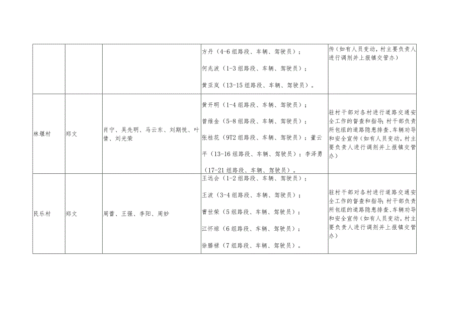 麓棠镇农村道路交通安全挂包责任表.docx_第2页