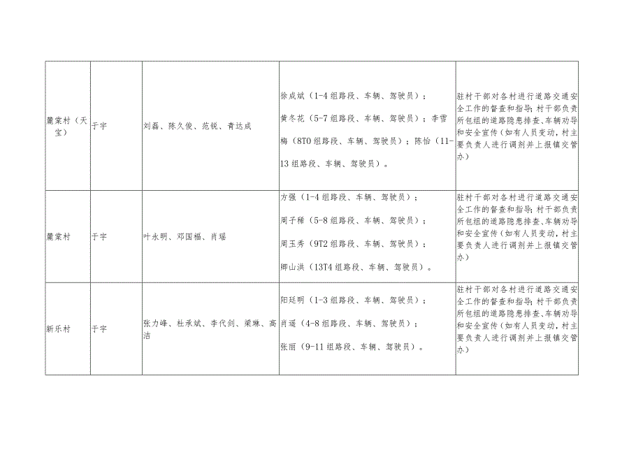 麓棠镇农村道路交通安全挂包责任表.docx_第3页