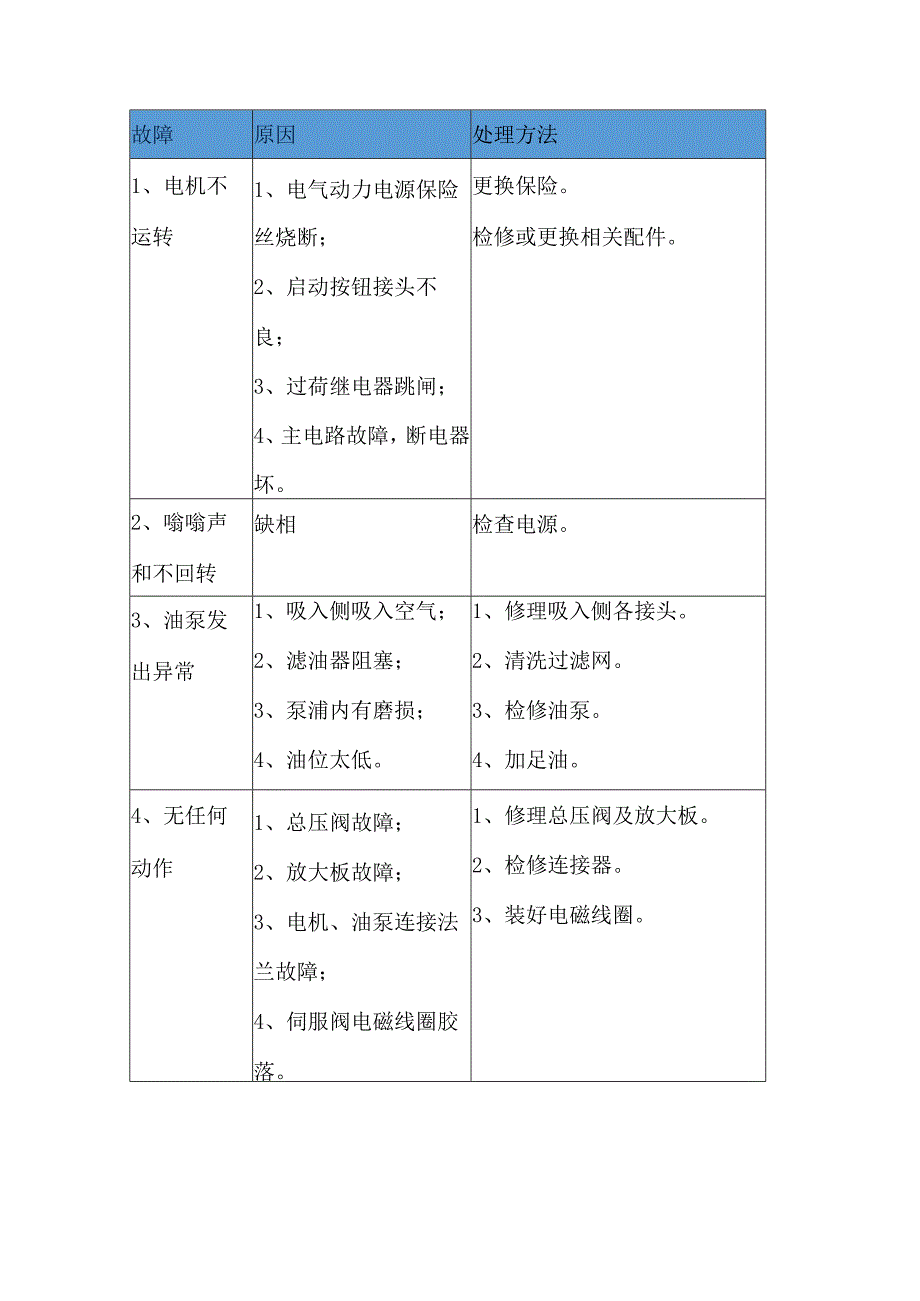 注塑机13种常见故障原因及处理方法.docx_第1页