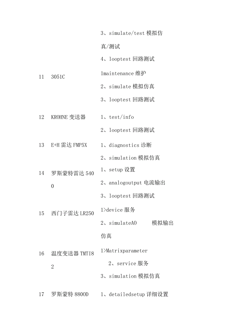 常见27种变送器的回路测试步骤.docx_第3页