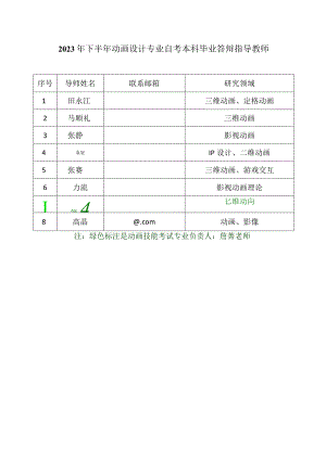 2023年下半年动画设计专业自考本科毕业答辩指导教师.docx