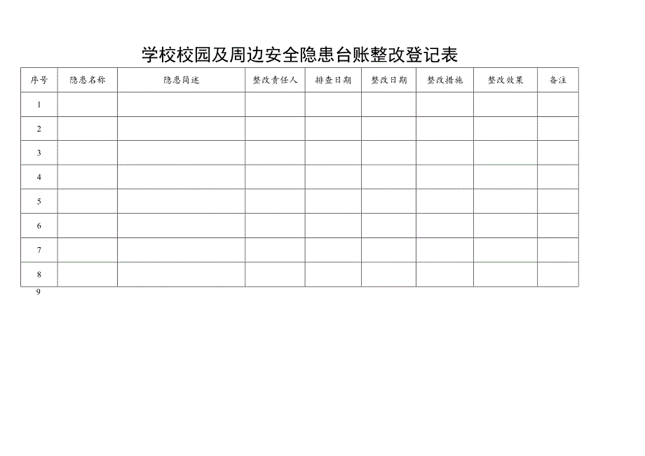 学校校园及周边安全隐患台账整改登记表.docx_第1页