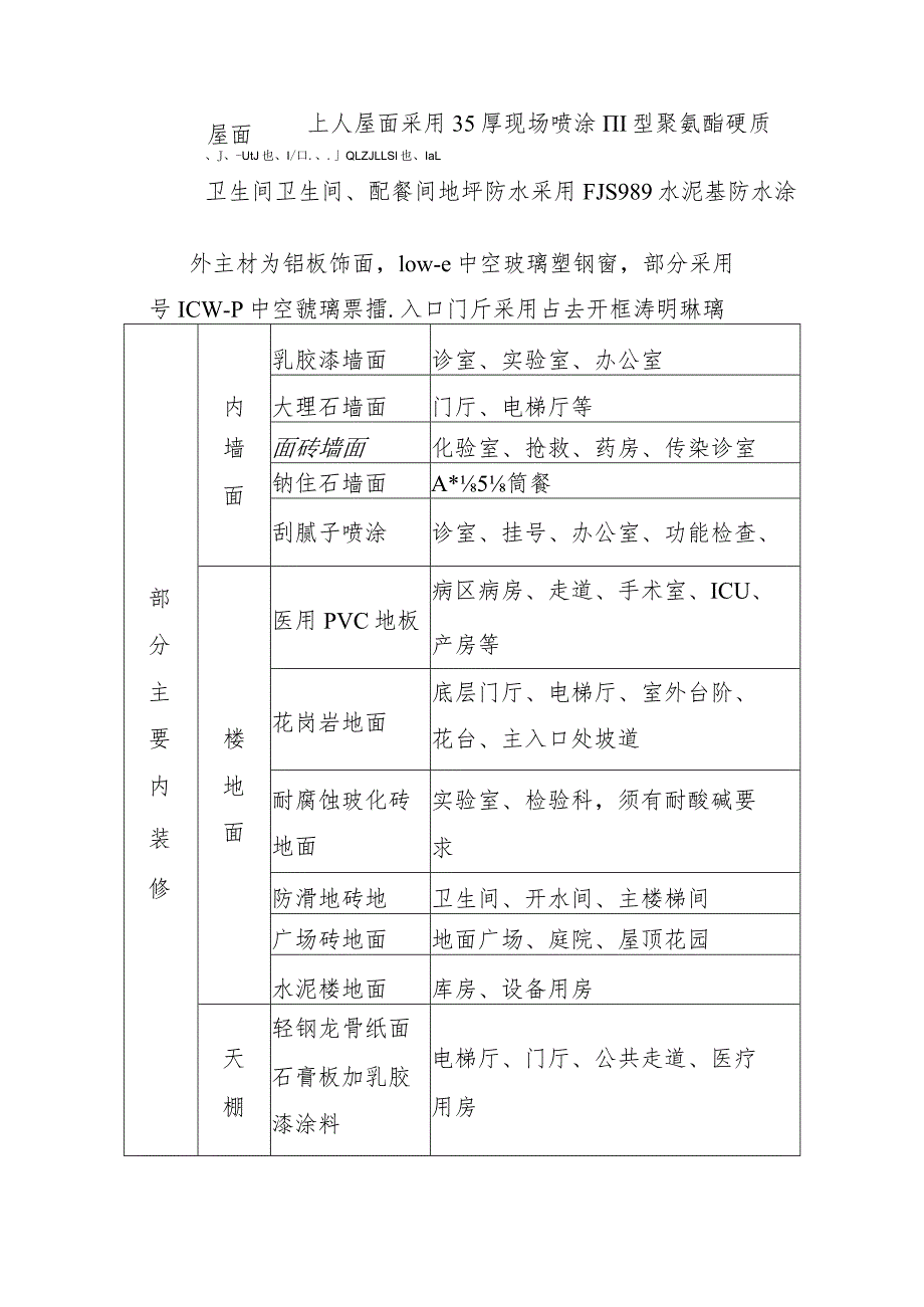 医院门诊综合楼业务辅助楼工程总体概况与特点.docx_第3页