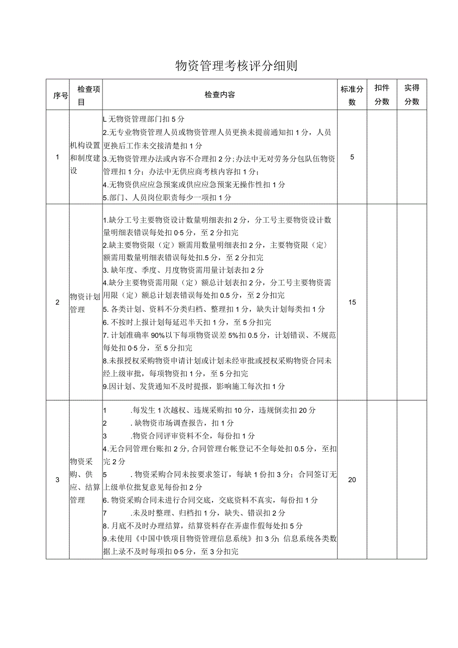 物资管理考核评分细则.docx_第1页