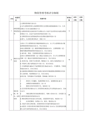 物资管理考核评分细则.docx