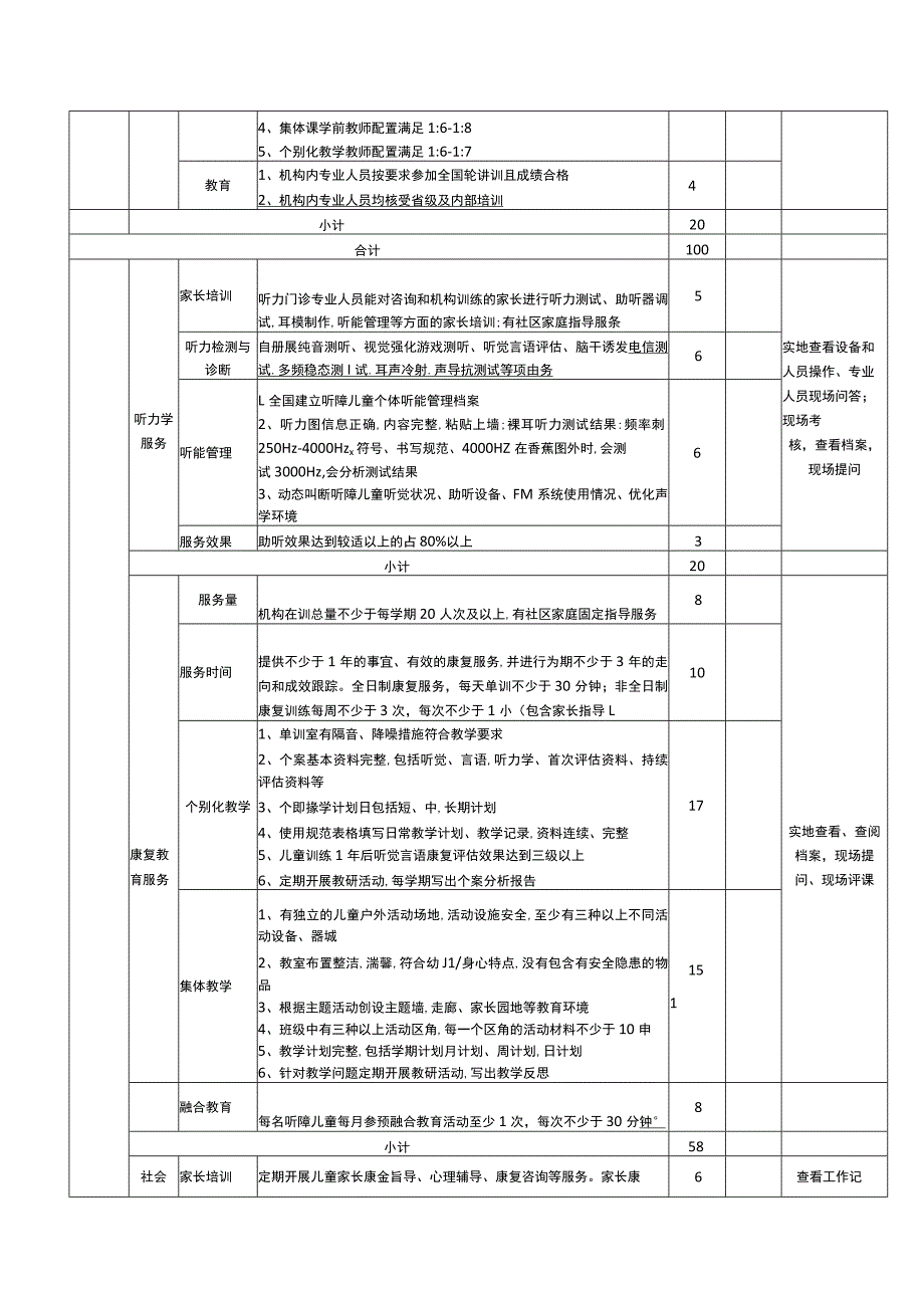 武侯区听力语言残疾儿童康复救助项目定点康复机构评估标准【模板】.docx_第2页