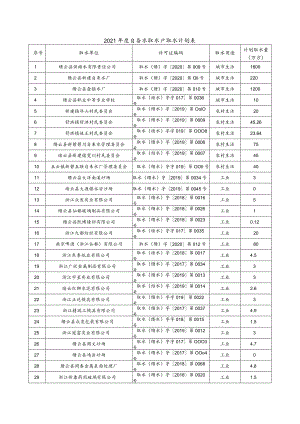 2021年度自备水取水户取水计划表.docx