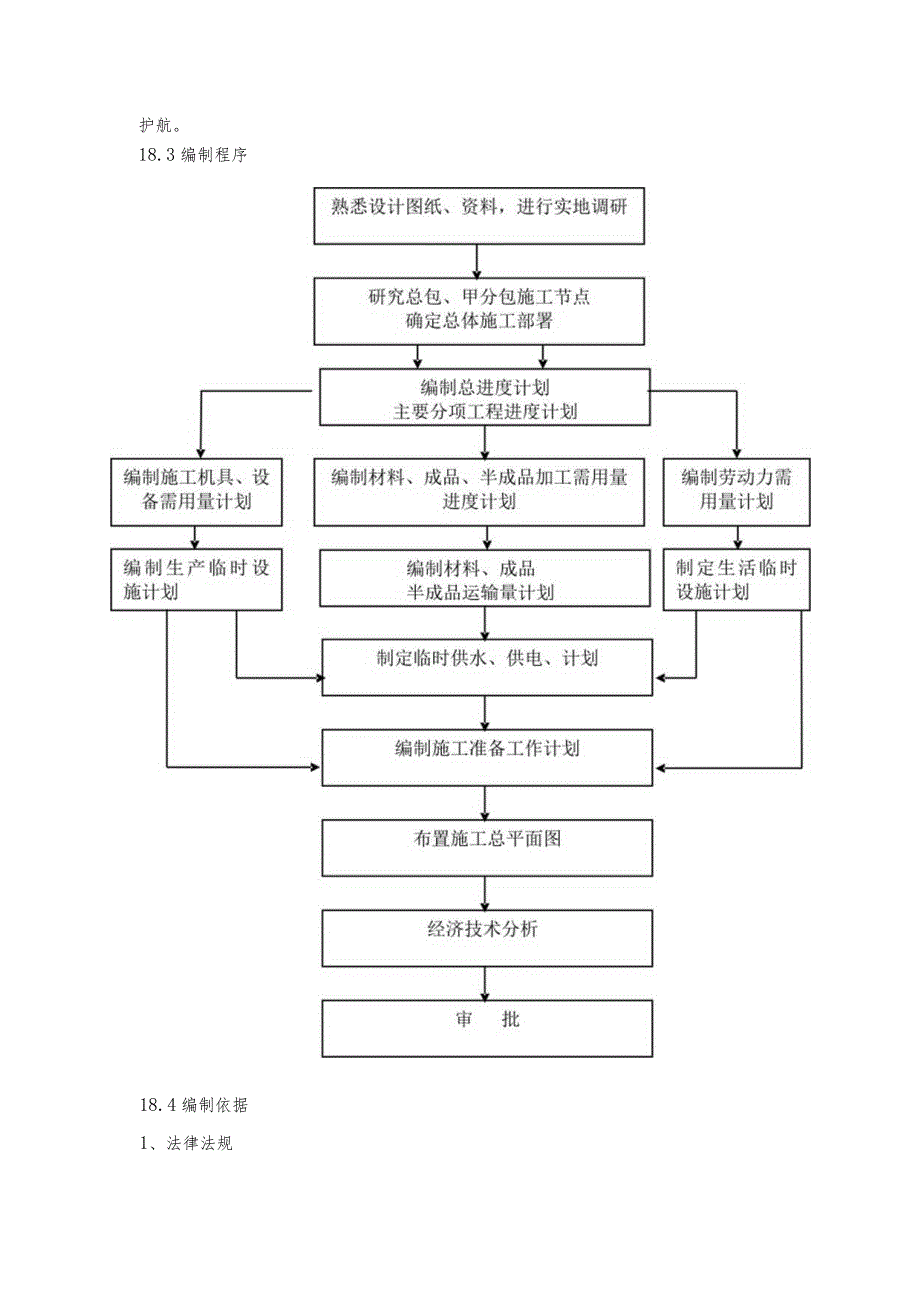 某装饰工程施工组织设计编制说明.docx_第2页