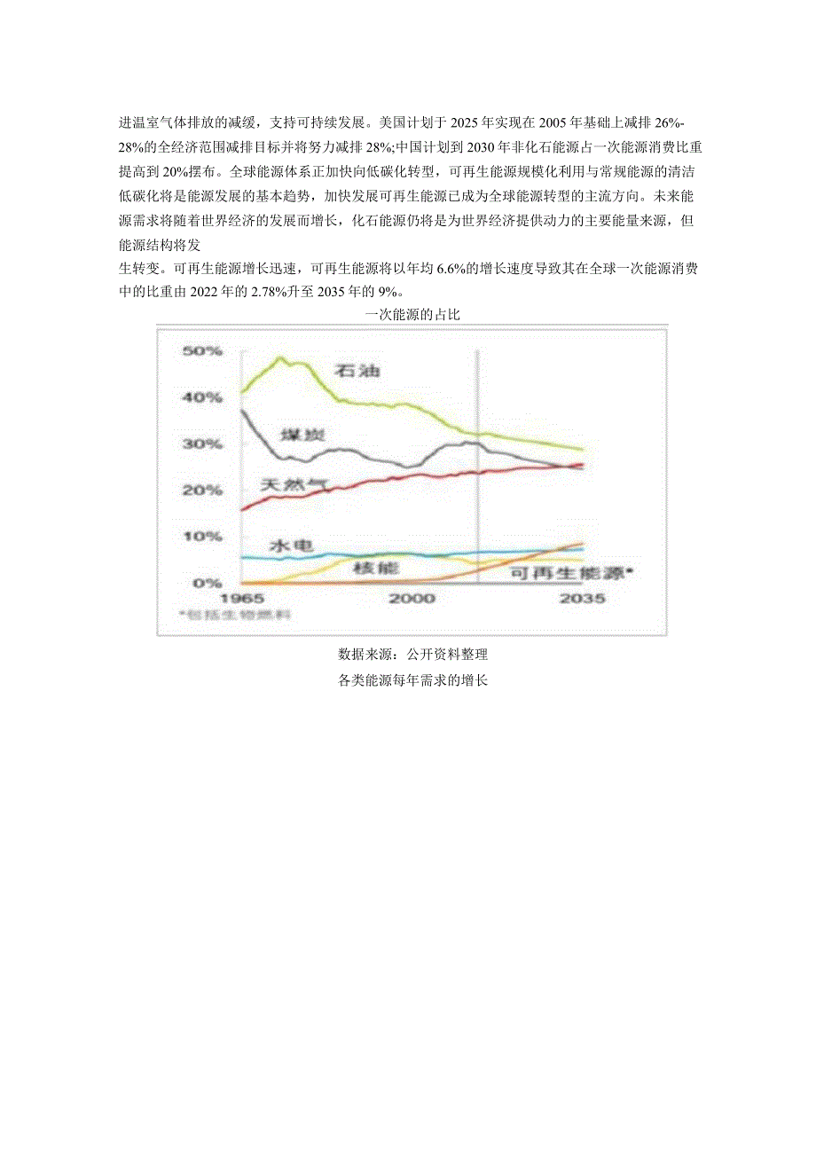 2022年中国光伏产业发展现状分析及未来发展前景预测(附图).docx_第3页