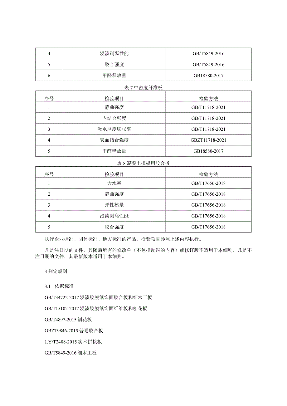 人造板产品质量监督抽查实施细则（2023年版）.docx_第3页