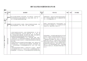 煤矿安全风险分级管控标准化评分表.docx