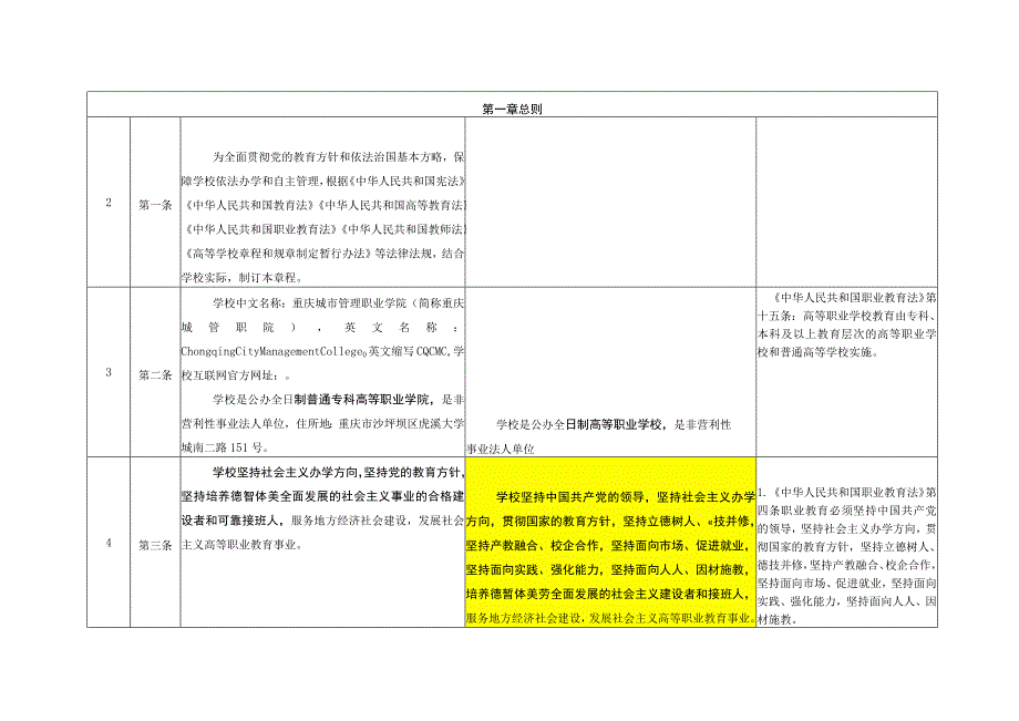 重庆城市管理职业学院章程修订情况对照表.docx_第2页