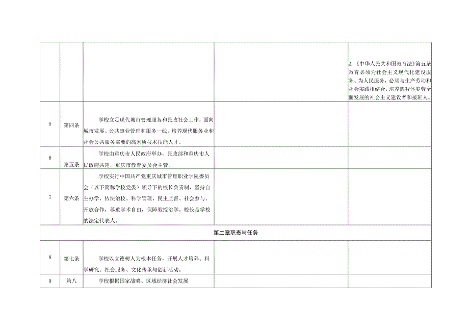 重庆城市管理职业学院章程修订情况对照表.docx_第3页