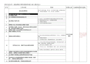 派驻期正常阶段成立业主委员会任务书.docx