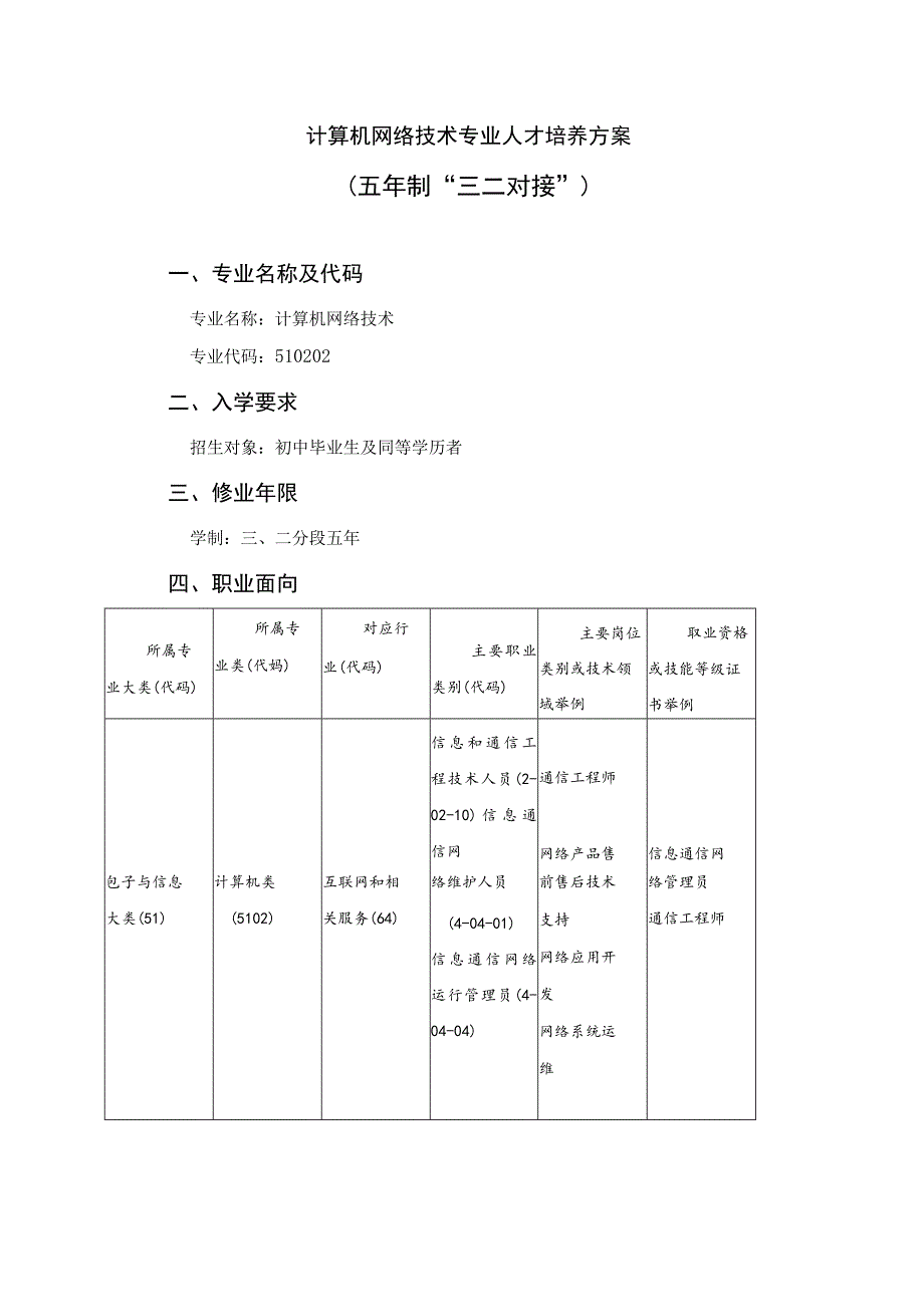 计算机网络技术专业人才培养方案五年制“三二对接”.docx_第1页