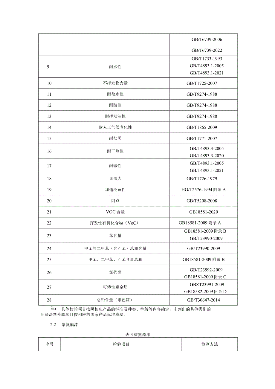 油漆涂料产品质量监督抽查实施细则（2023年版）.docx_第2页