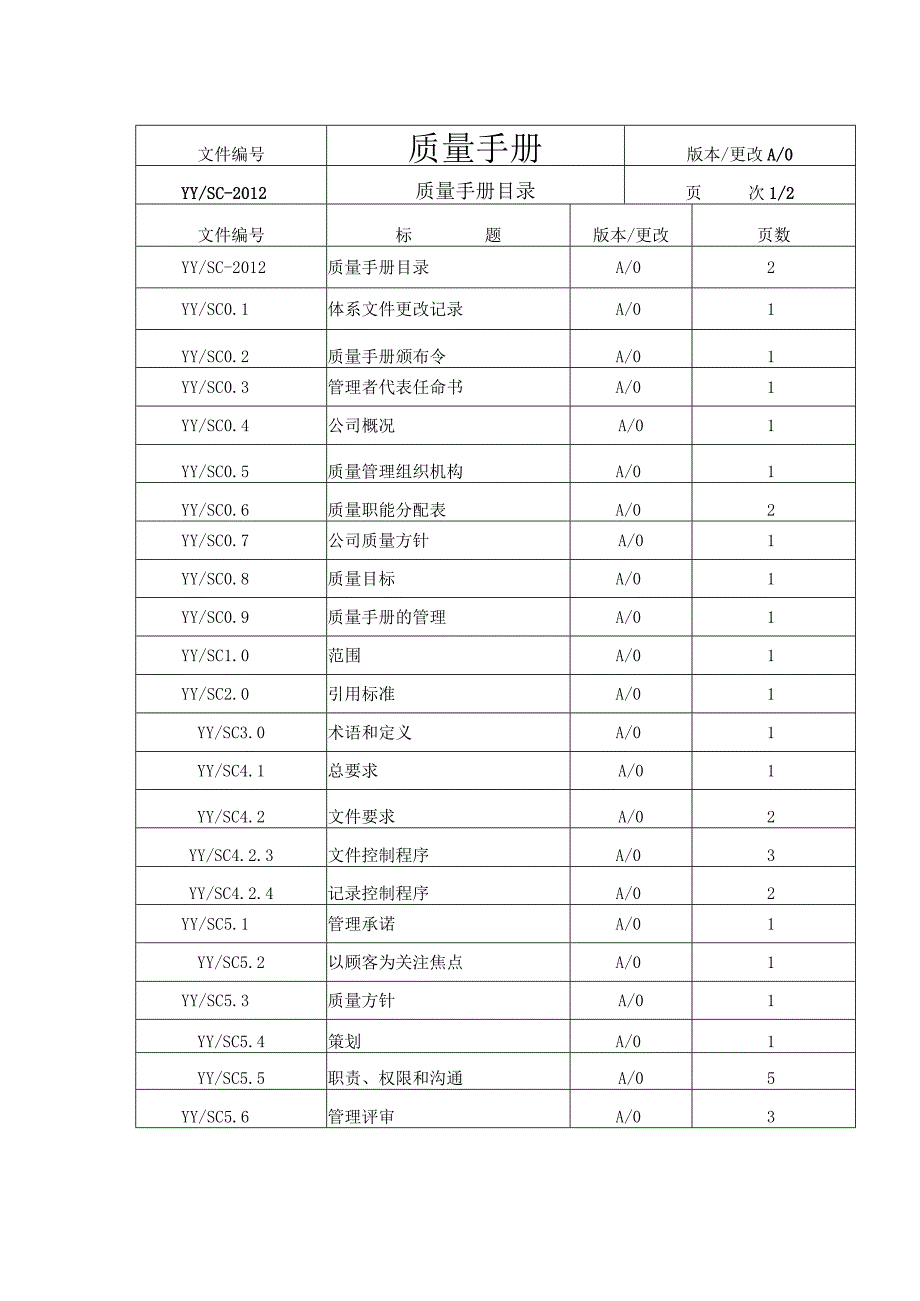 小公司质量手册(塑料).docx_第2页