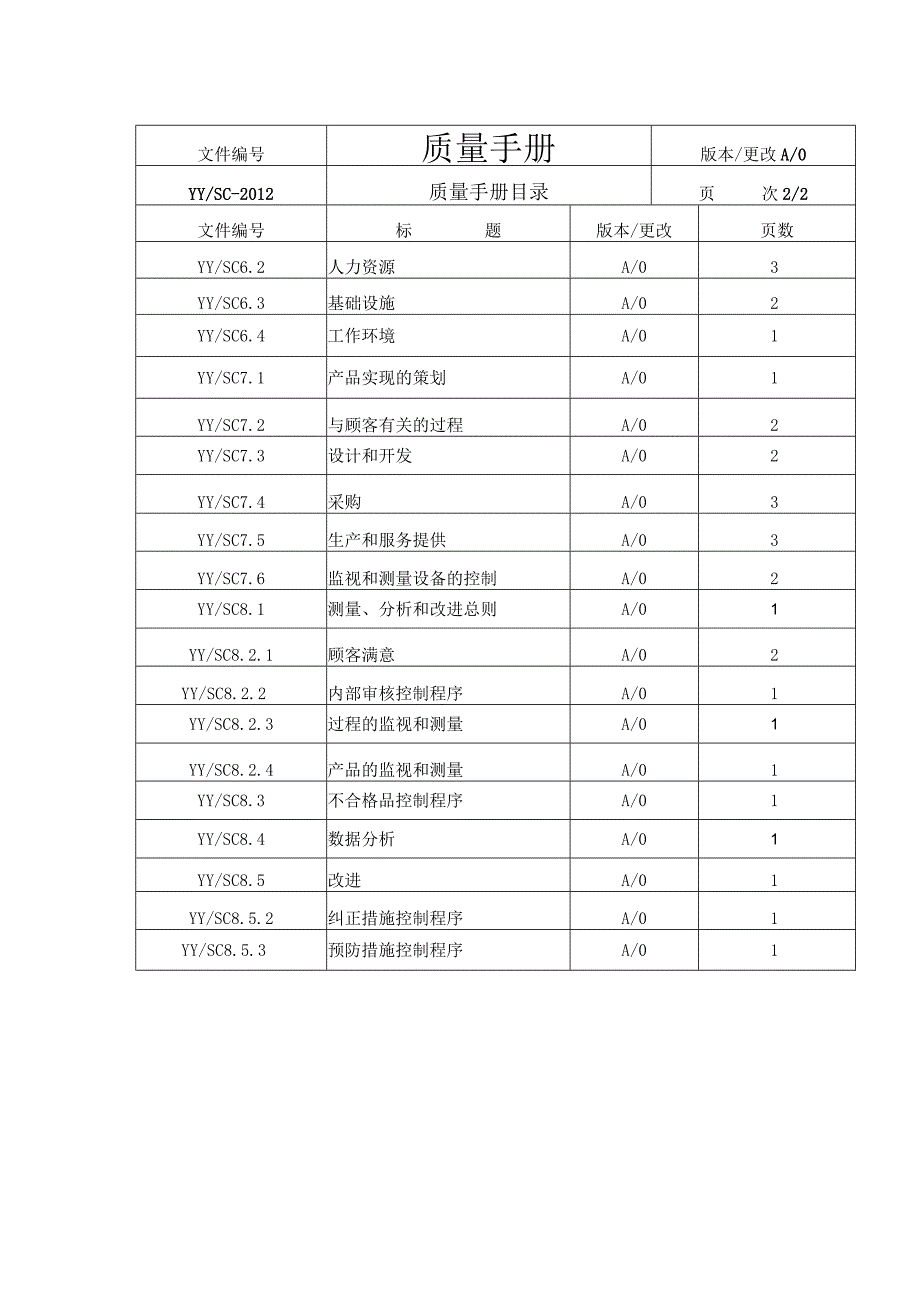 小公司质量手册(塑料).docx_第3页