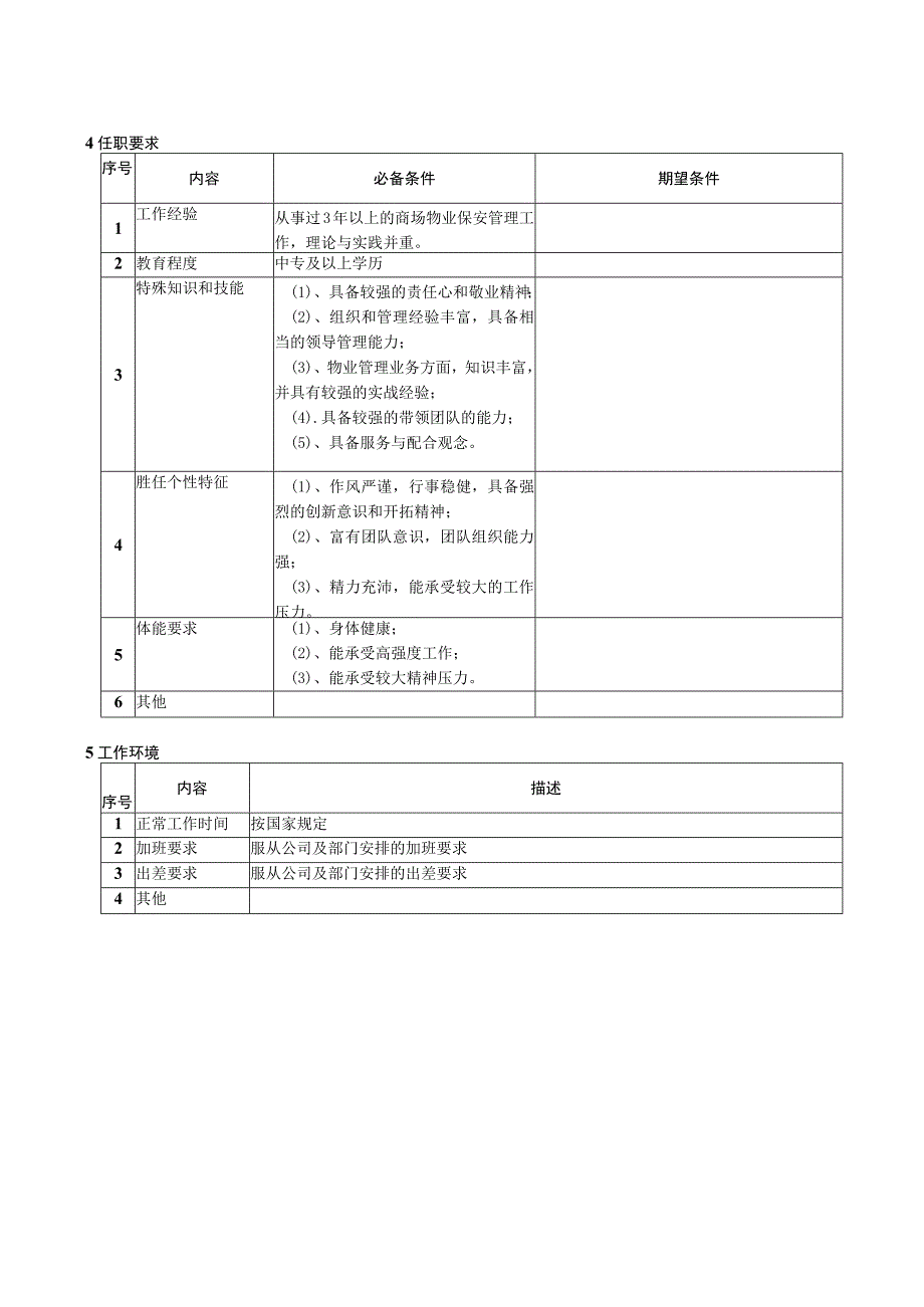 保安主管岗位说明书.docx_第2页