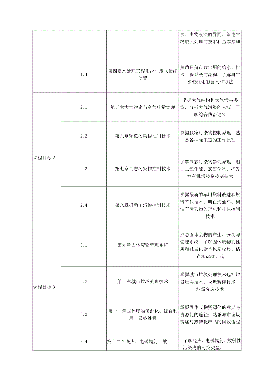 《环境工程概论》课程教学大纲三号黑体.docx_第3页