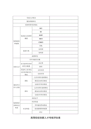 高等院校创新人才考核评估表.docx