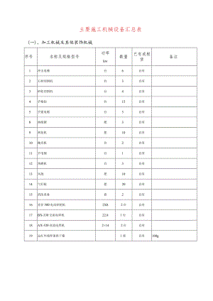 主要施工机械设备汇总表.docx