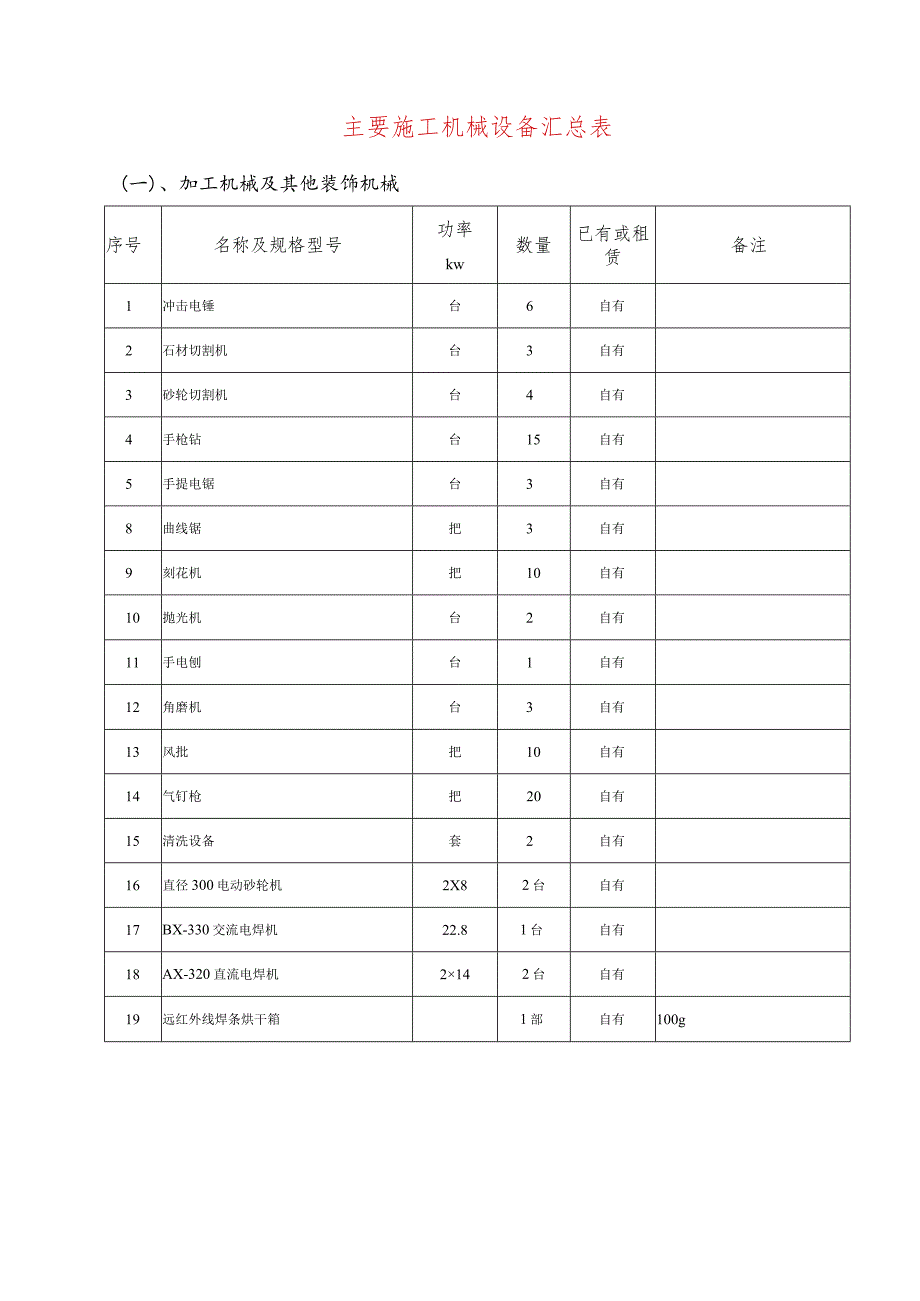 主要施工机械设备汇总表.docx_第1页