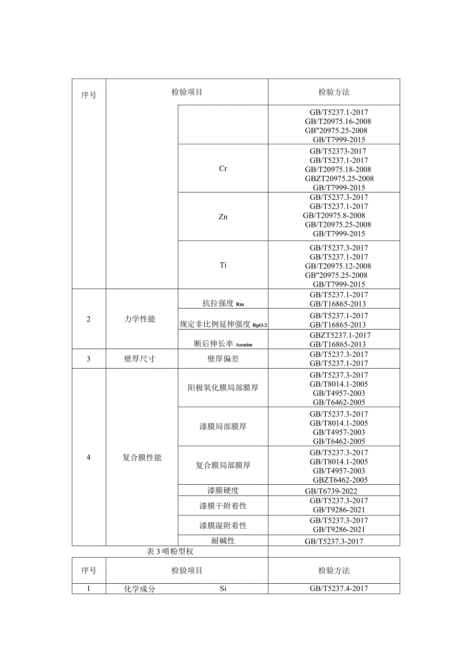 铝合金建筑型材产品质量监督抽查实施细则（2023年版）.docx_第3页