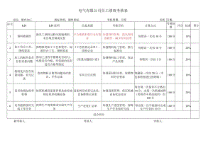 配件加工考核指标库.docx