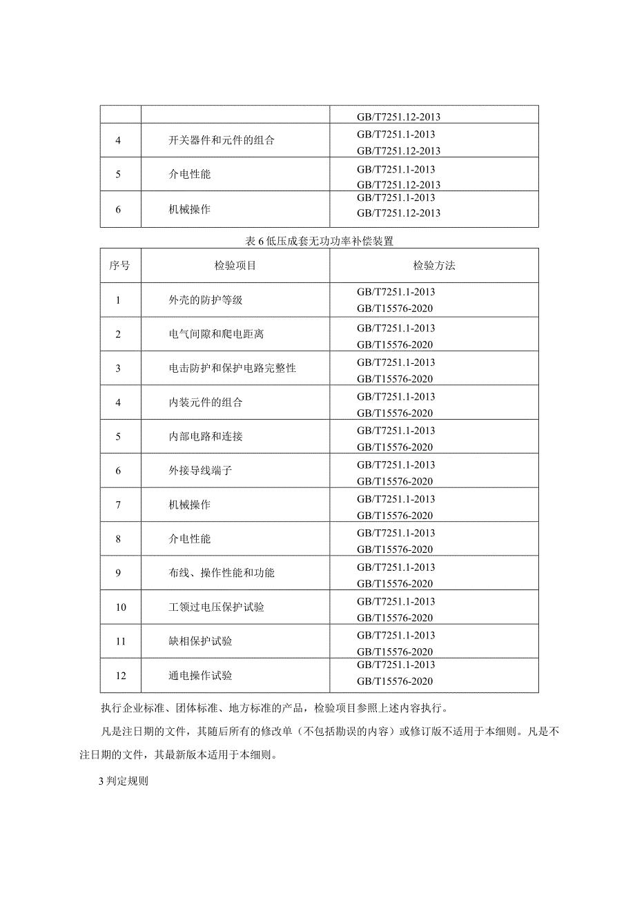 低压成套开关设备产品质量监督抽查实施细则（2023年版）.docx_第3页