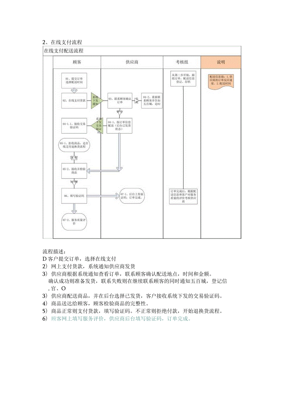 完整物流流程.docx_第2页