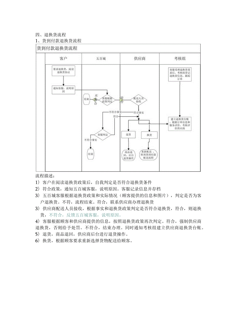 完整物流流程.docx_第3页