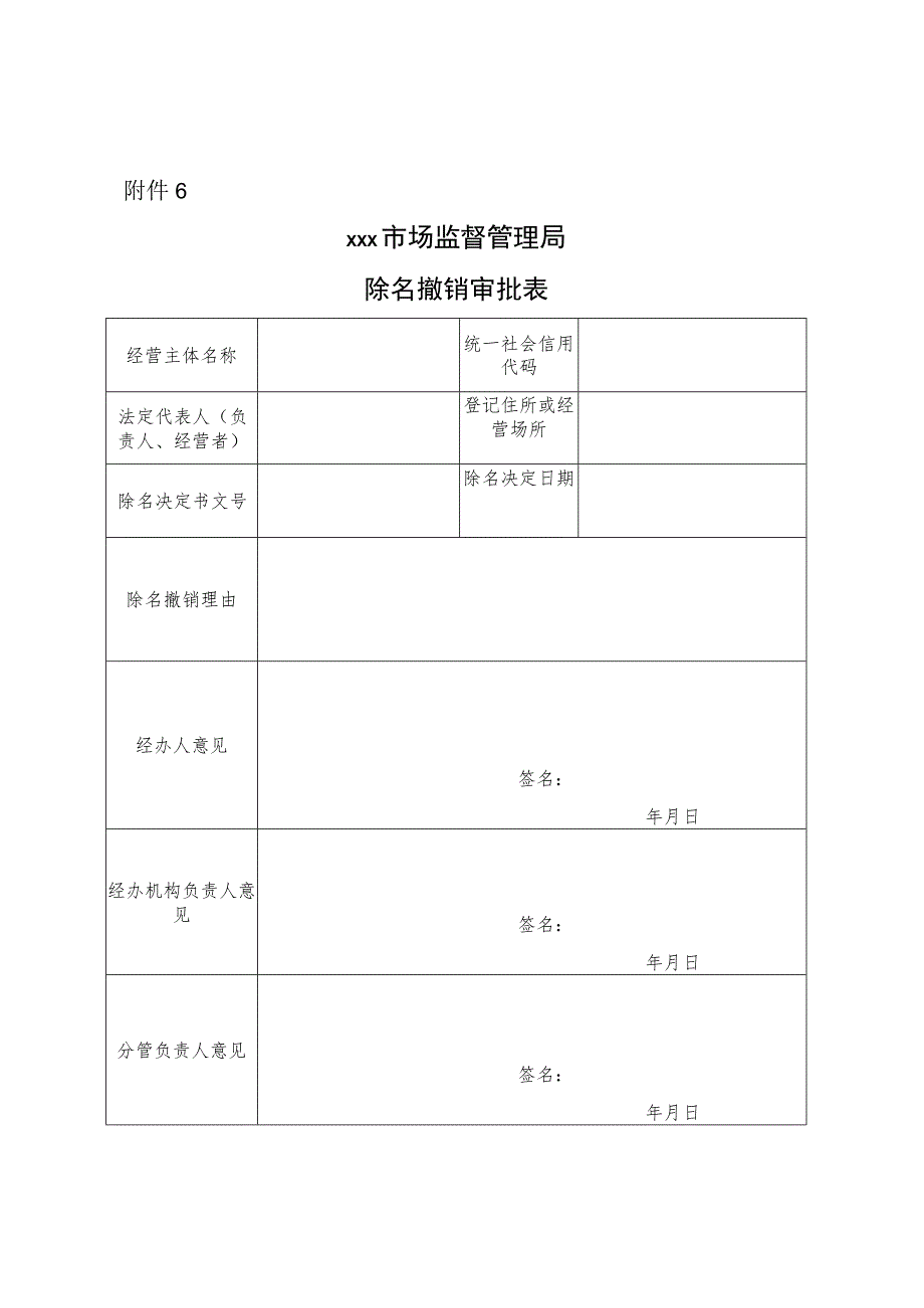 ×××市场监督管理局除名撤销审批表.docx_第1页