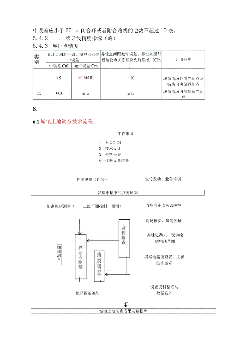 城镇地籍调查案例分析.docx_第2页